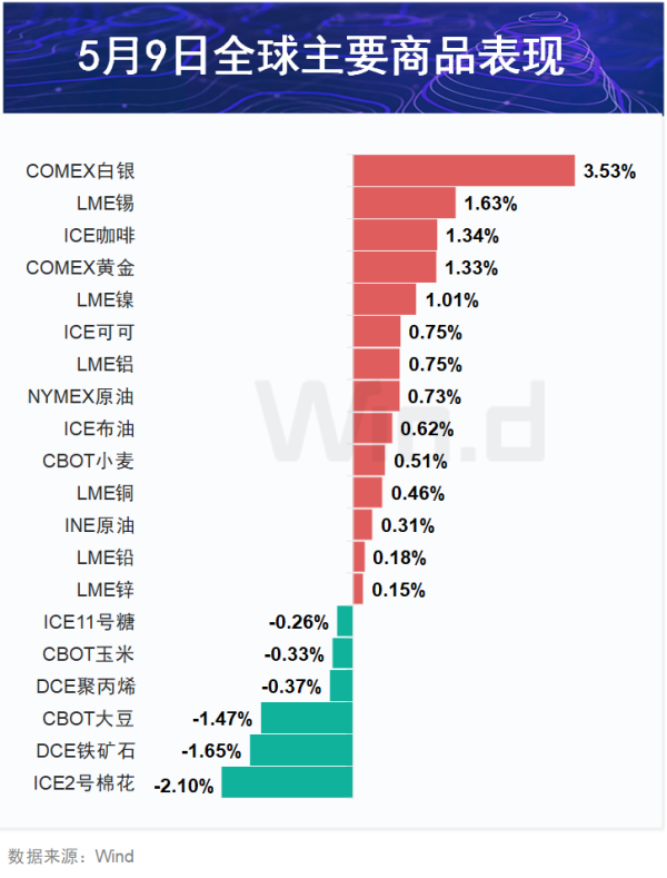 十大配资网站 期市盘前早参 | 产量增速太快“消化不良”， 国内镍库存年内增82%